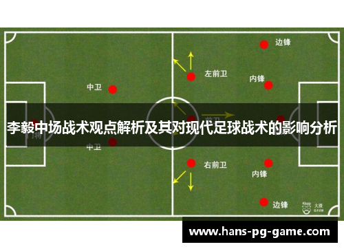 李毅中场战术观点解析及其对现代足球战术的影响分析