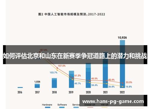 如何评估北京和山东在新赛季争冠道路上的潜力和挑战