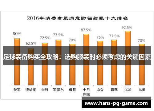 足球装备购买全攻略：选购服装时必须考虑的关键因素