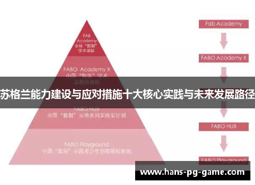 苏格兰能力建设与应对措施十大核心实践与未来发展路径