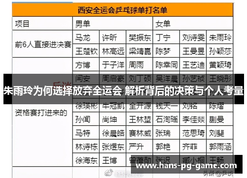 朱雨玲为何选择放弃全运会 解析背后的决策与个人考量