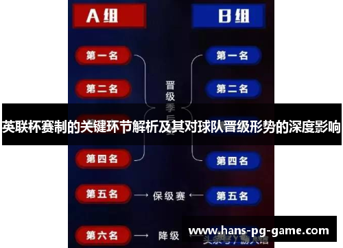英联杯赛制的关键环节解析及其对球队晋级形势的深度影响