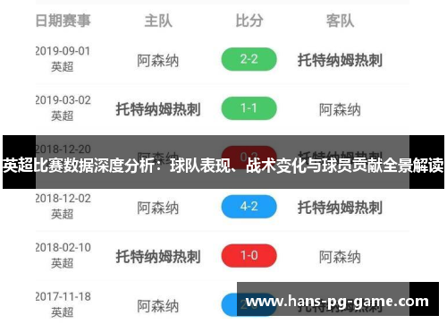 英超比赛数据深度分析：球队表现、战术变化与球员贡献全景解读
