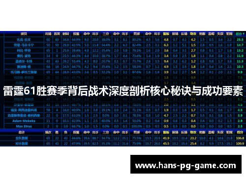 雷霆61胜赛季背后战术深度剖析核心秘诀与成功要素