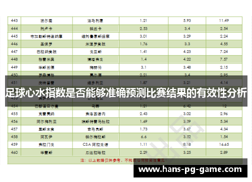 足球心水指数是否能够准确预测比赛结果的有效性分析 足球心水指数是否能够准确预测比赛结果的有效性分析