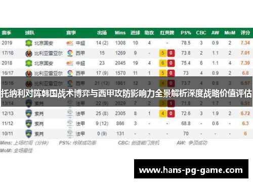 托纳利对阵韩国战术博弈与西甲攻防影响力全景解析深度战略价值评估