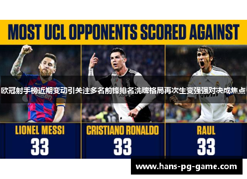 欧冠射手榜近期变动引关注多名前锋排名洗牌格局再次生变强强对决成焦点