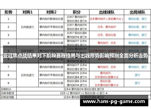 亚冠焦点战结果对下阶段赛程格局与出线形势影响预测全面分析走势